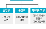 산업부,에너지,통상,부처,방안,부총리