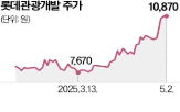 주가,제주은행,실적,하락