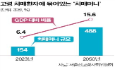 자산,치매머니,치매환자,치매,규모,고령,방안