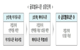 기업,지원,특별보증,글로벌