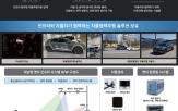 기술,자율,기업,인프라,테슬라시스템,서비스,자율주행