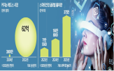 안경,삼성전자,디스플레이,사업,개발,애플,사업부,메타