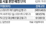 공급,서울,단지,푸르지오,힐스테이트,고덕