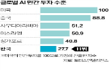 한국,대한상의,투자,위해,구축,인재,제조업