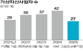 사업자,갱신,면허,심사,국내,수리