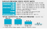 손보,계약,가교보험사,이전,정리,부실,방안,설립