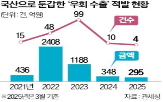 수출,미국,한국,우회,원산지,관세청