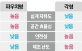 배터리,전고체,파우치,각형,폼팩터