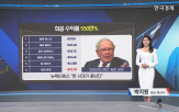 버핏,버크셔,아벨,투자,세계,은퇴