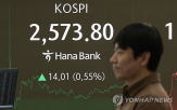 후보,환율,전장,이날,관세,코스피,하락,경계감,소식,상승