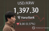 환율,거래,이후,주간