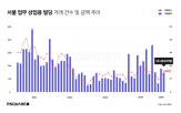 거래,상업