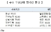 가산점,합격자,각각,합격,필기시험