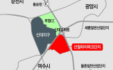 선월하이파크단지,광양만권경제자유구역,전남,공급,용지,기대,광양
