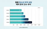 상담,상담사,청소년약물안전상담센터,인력,중독