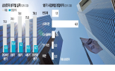 반도체,삼성전자,고객,메모리,개선품,제품,납품,공정,맞춤형