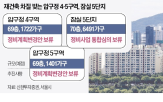 사업,재건축,서울시,조합,심의,보류,관계자,계획