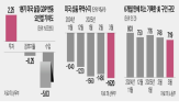 관세,미국,트럼프,경제,수입,기업,대통령,경기,성장,정책