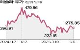 테슬라,판매,유럽,전기차,시장,영국