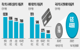 해외,결제,체크카드,이용금액,하나카드,카드사