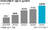 카카오뱅크,동기,전년,이자수익