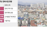 동북선,재개발,노원구,장위뉴타운,추진,교통,최고,신속통합기획