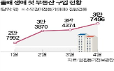 부동산,생애,아파트,구입,매수,지난해