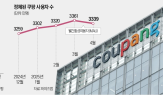 매출,국내,분기,커머스,대비,대만,의장