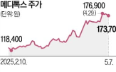 보톡스,필러,미국,관세,제품