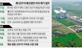 체코,정부,원전,계약,사업,지연,제기,판단,법원