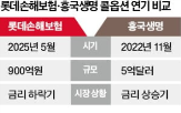 콜옵션,흥국생명,행사,시장,발행,금리
