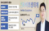 헬스케어,디지털,이츠생태계,병원,의장,플랫폼,미국