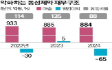 회장,동성제약,대표,경영권,신청