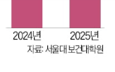 울분,정신건강,사회,비율,가장,국민
