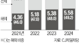 일본,CJ제일제당,공장,만두,가동,기회