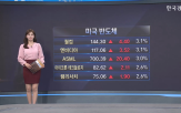 예상,달러,매출,증가,예상치,한편,로봇,전망,시장,전년