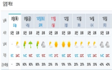 제주,남해안,저기압,예상