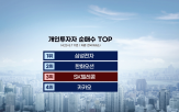 개인,투자자,투자,사태,SK텔레콤,금리