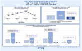 거래량,토허구역,서울,아파트