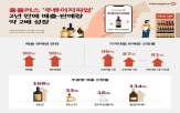 구매,홈플러스,주류