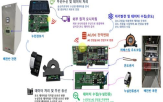혁신제품,지정,과기정통부,제품,연구개발