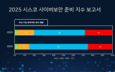 보안,사이버,기업