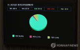 지원,집행,시작,이달,추경,소상공인,예산