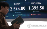 지수,코스피,미국,증시,협상,흐름,상승,관세,중국,연준