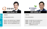 회장,전무,교보생명,지분,한화생명,승계,현대해상,그룹,인수,경영