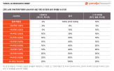 미국,관세,감소,수요,정책,시나리오,분석,관광,산업,관광객