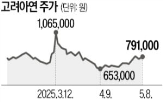 고려아연,이사회,주주,광물,전략