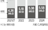일본,CJ제일제당,공장,만두,가동,기회