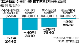 트럼프,에너지,중소형주,미국,대통령
