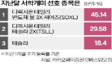 반도체,수익률,테슬라,관련